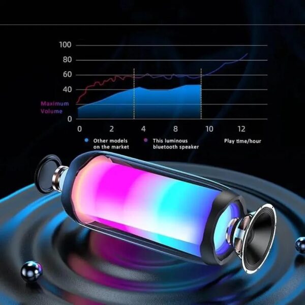 Rock Music Wireless Speaker